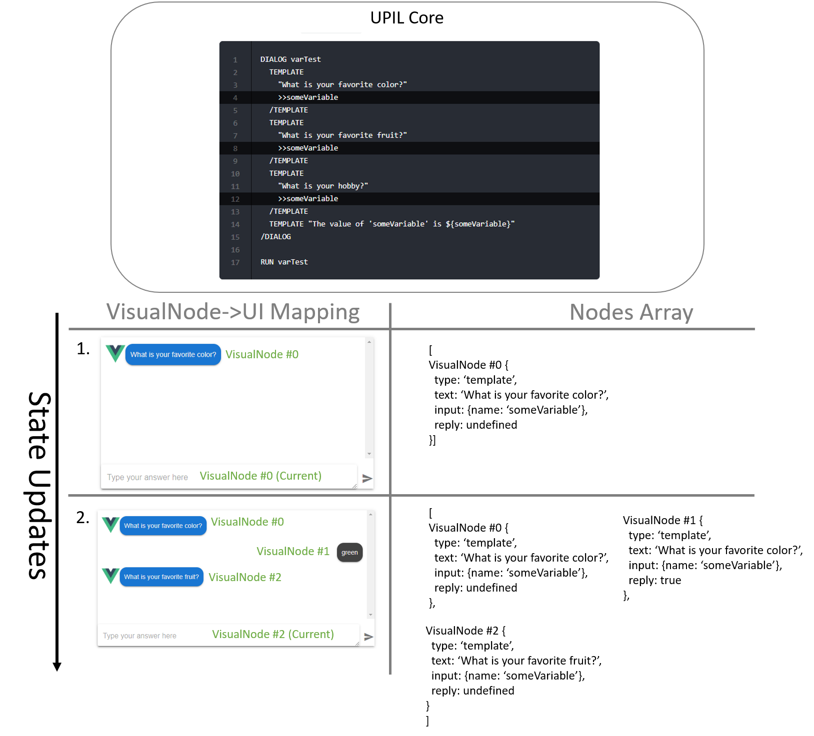 Scenario to Chat UI Mapping